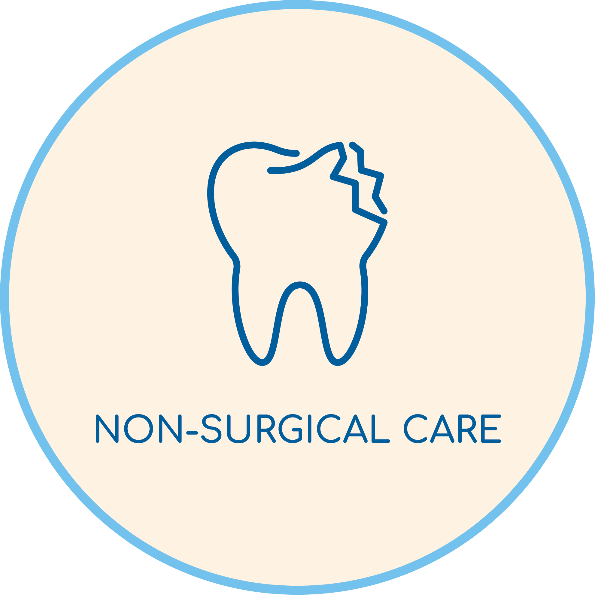 Ｐｅｒｉｏｄｏｎｔｉｃｓ ２ Periodontist Charleston | Center for Periodontics & Implant